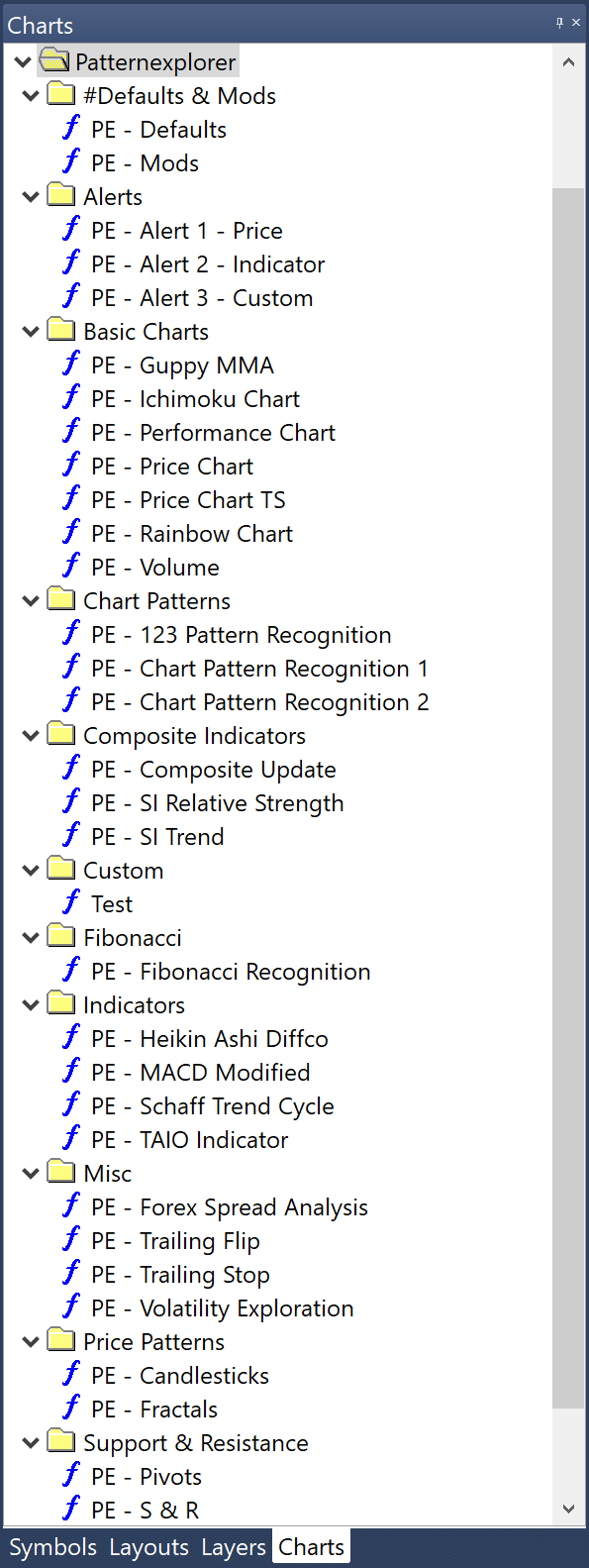 Indicators